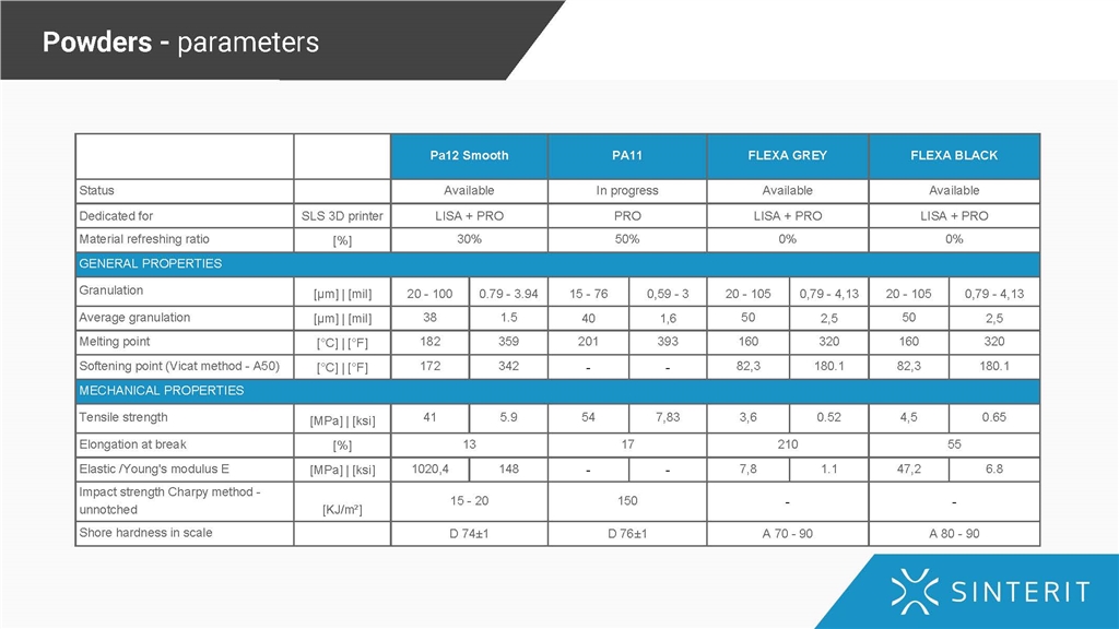 PA12 Smooth Print Ready Powder parameters