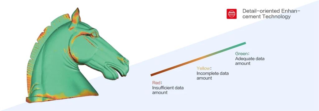 Detailed-oriented enhancement technology of SHINING EinStar Handheld 3D Scanner