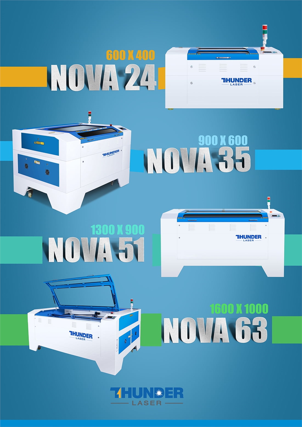 Thunder Laser 的 Nova雷射雕刻及切割機(jī)系列