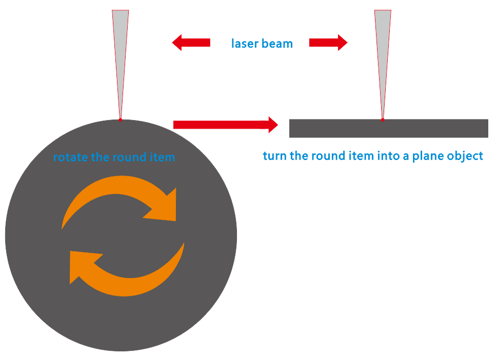 thunder_laser_rotary_axis thunder_laser_rotary_axis