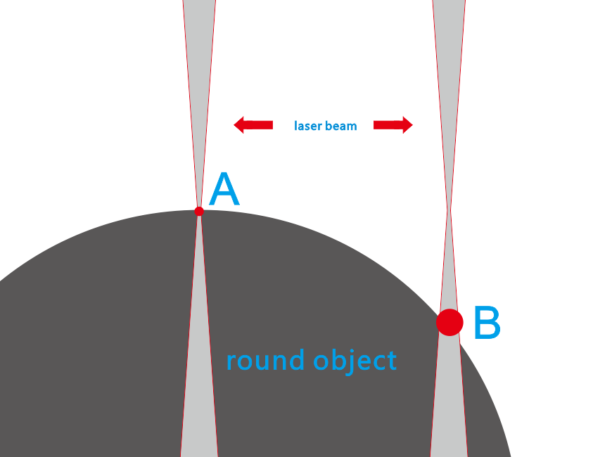 thunder laser rotary axis round object thunder laser rotary axis round object