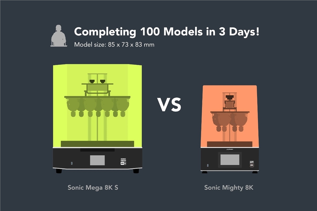 Sonic Mega 8K S 與 Might 8K 3天內(nèi)列印100個模型的比較 Sonic Mega 8K S 與 Might 8K 3天內(nèi)列印100個模型的比較