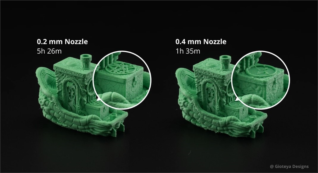 0.2mm vs 0.4mm 噴嘴的完成時間及質(zhì)素比較