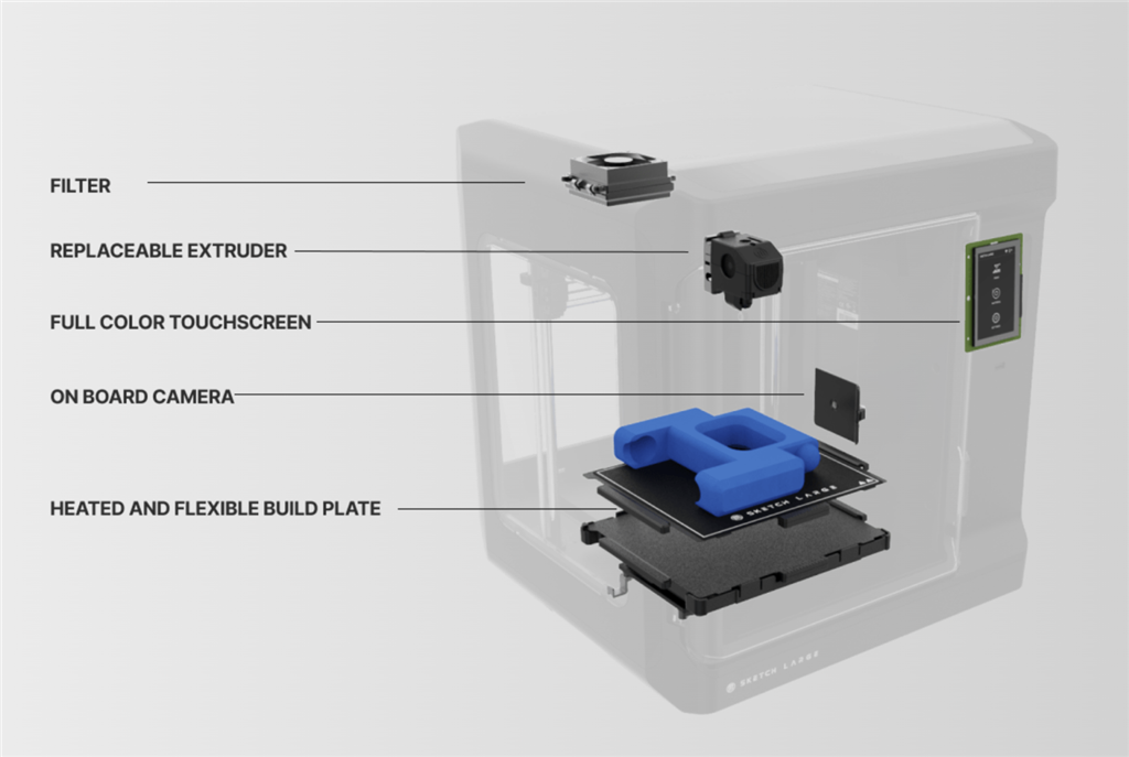 UltiMaker-makerbot-and-ultimaker-sketch-large